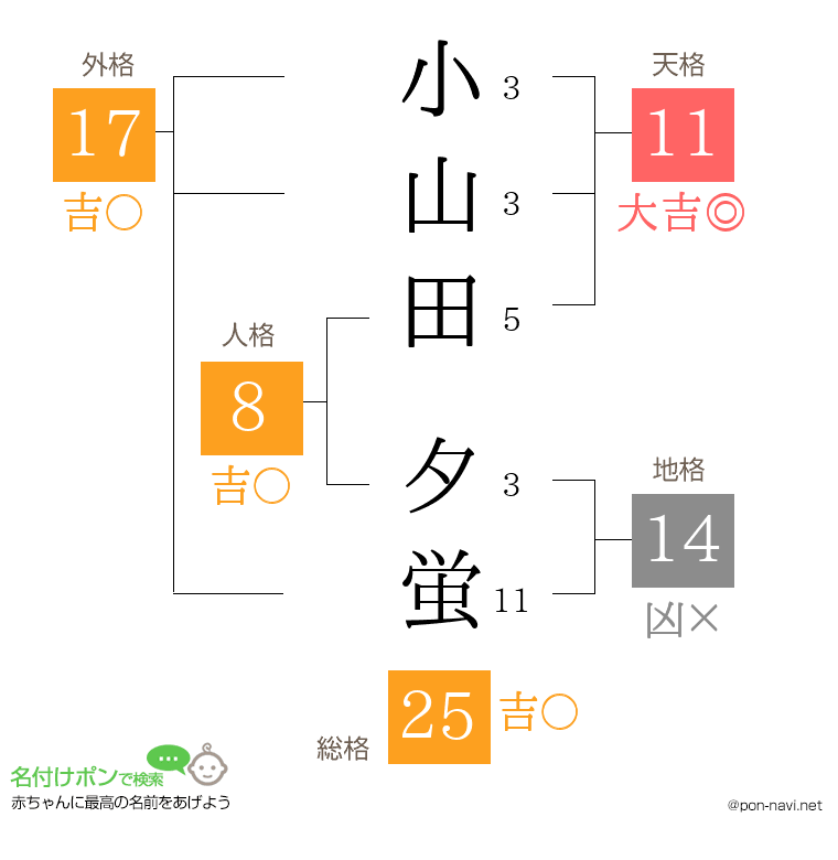 小山田 夕蛍さんの姓名判断結果