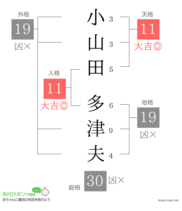 小山田 多津夫さんの姓名判断結果