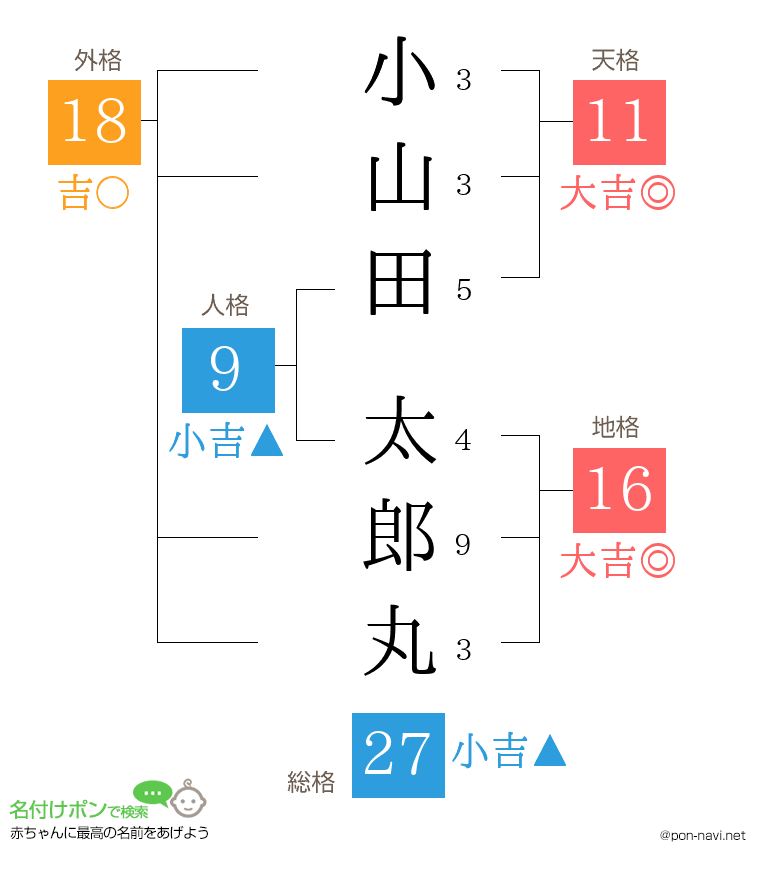小山田 太郎丸さんの姓名判断結果