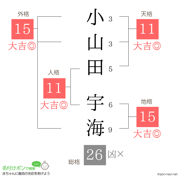 小山田 宇海さんの姓名判断結果