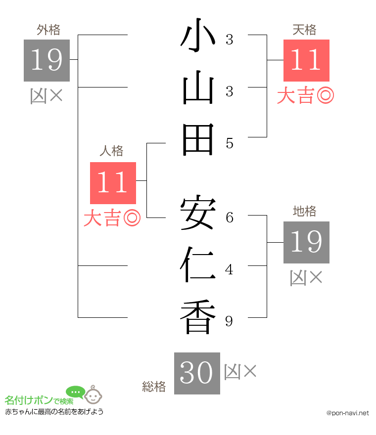 小山田 安仁香さんの姓名判断結果