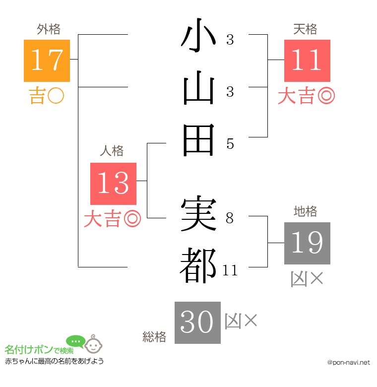 小山田 実都さんの姓名判断結果