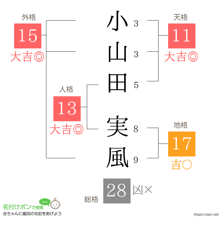 小山田 実風さんの姓名判断結果