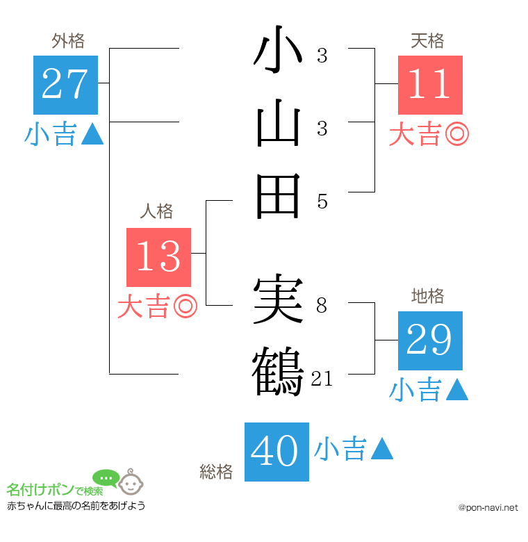 小山田 実鶴さんの姓名判断結果