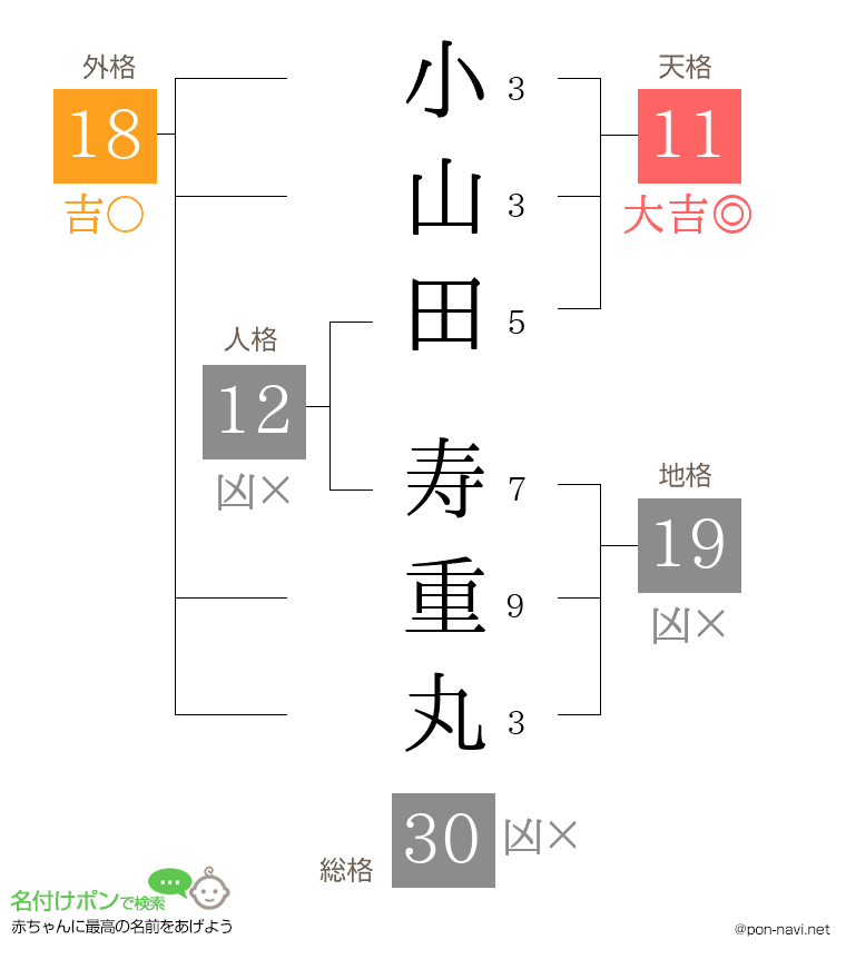 小山田 寿重丸さんの姓名判断結果