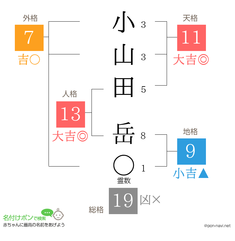 小山田 岳さんの姓名判断結果