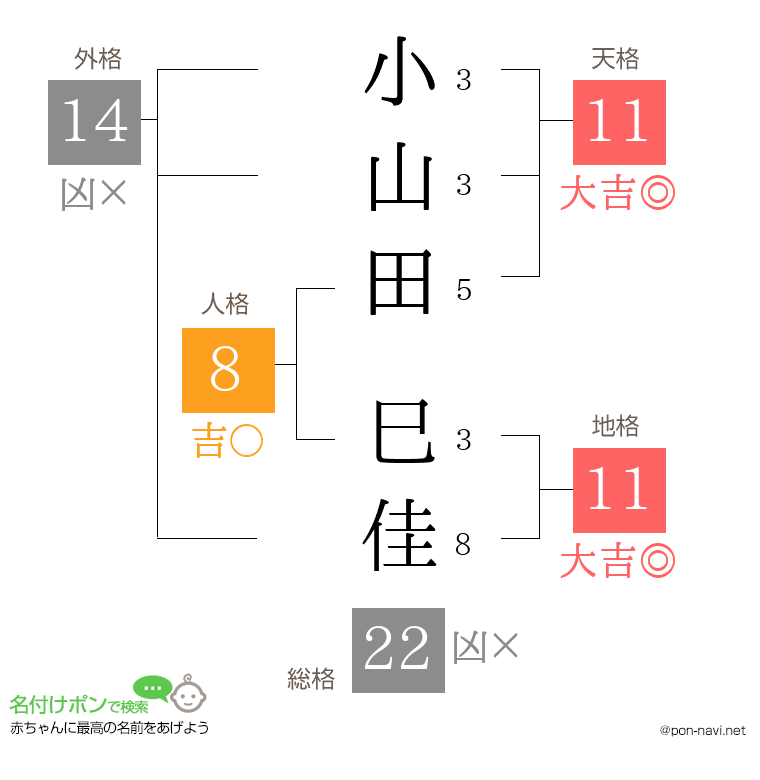小山田 巳佳さんの姓名判断結果