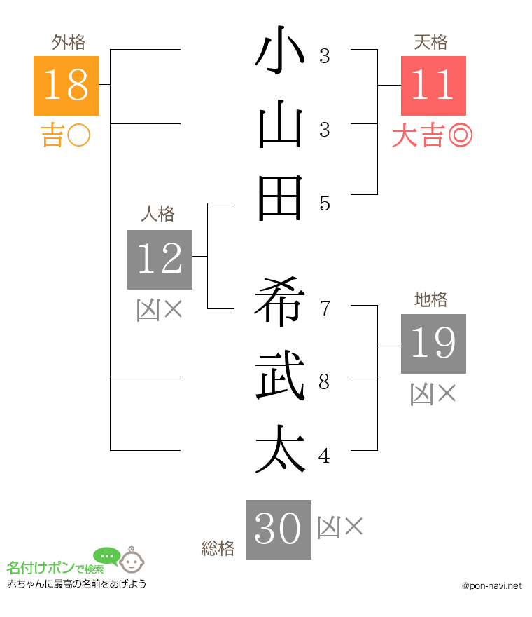 小山田 希武太さんの姓名判断結果