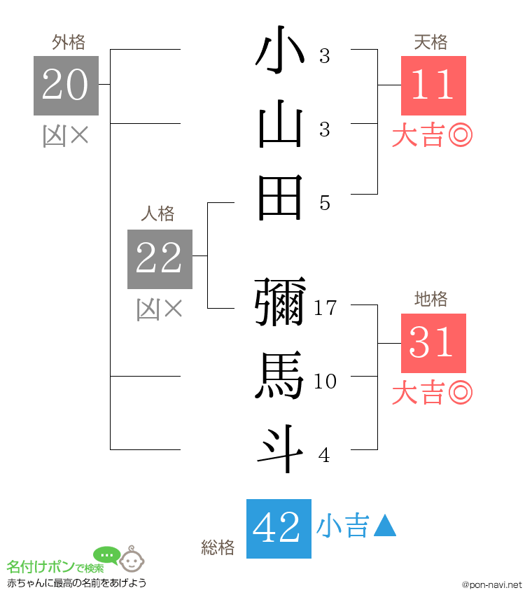 小山田 彌馬斗さんの姓名判断結果