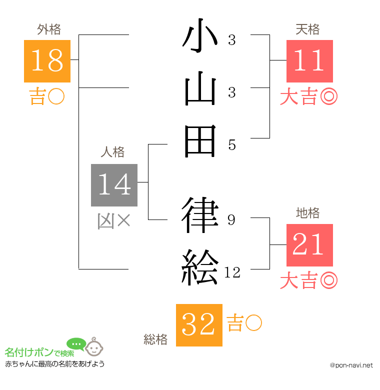 小山田 律絵さんの姓名判断結果