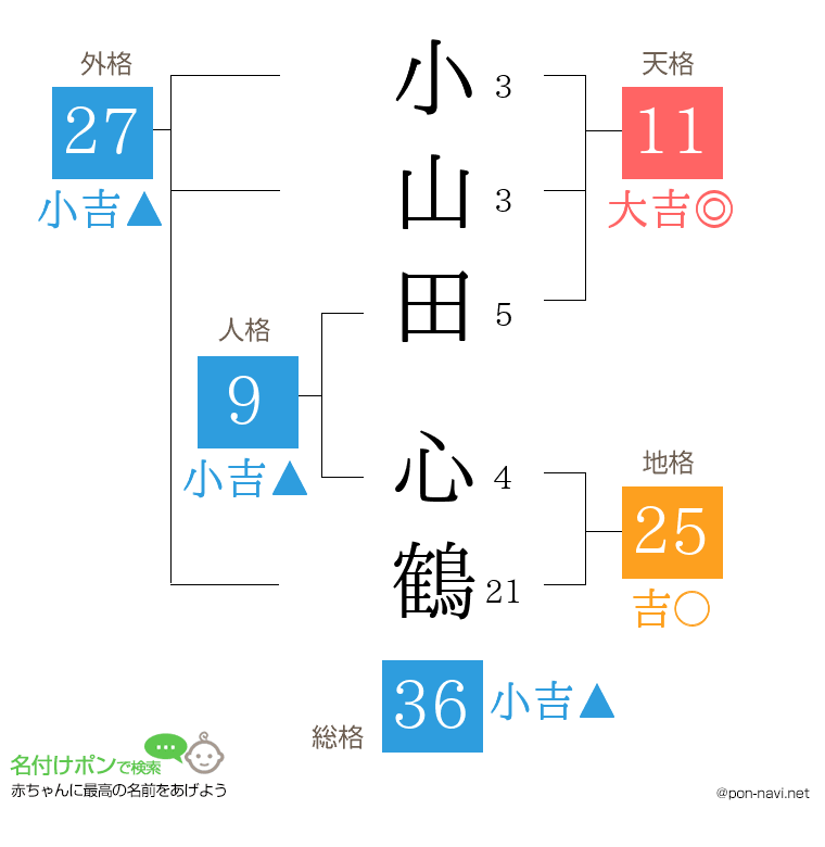 小山田 心鶴さんの姓名判断結果