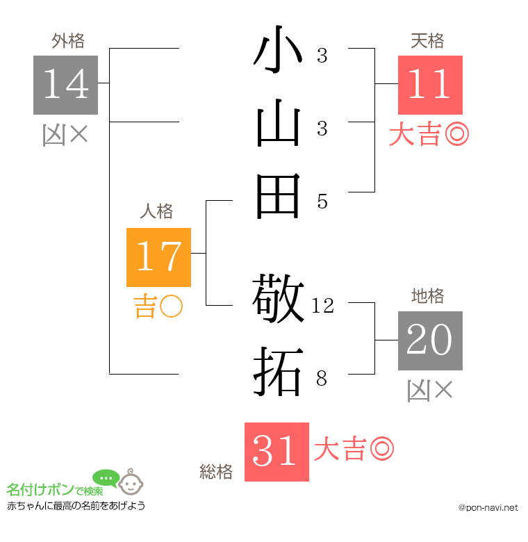 小山田 敬拓さんの姓名判断結果