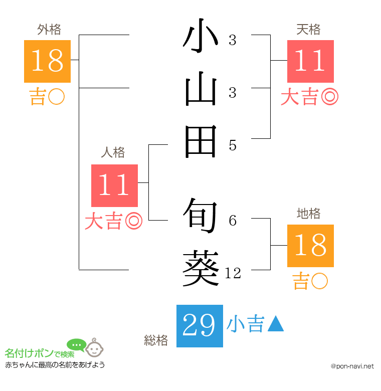 小山田 旬葵さんの姓名判断結果
