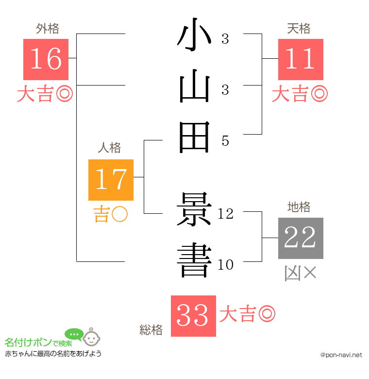 小山田 景書さんの姓名判断結果
