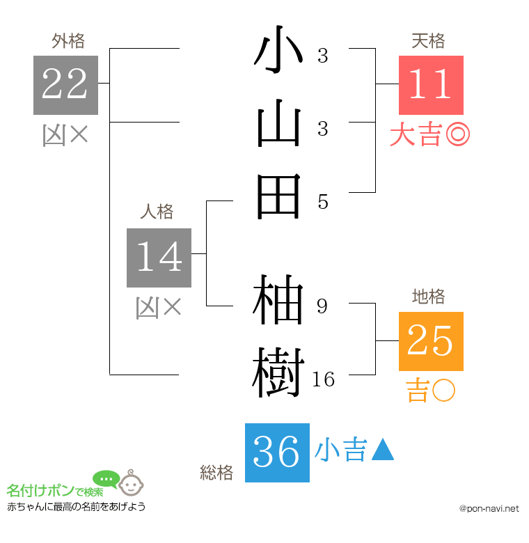小山田 柚樹さんの姓名判断結果