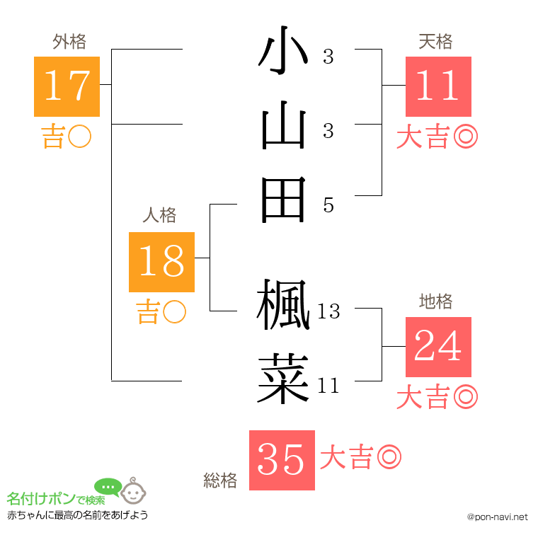 小山田 楓菜さんの姓名判断結果