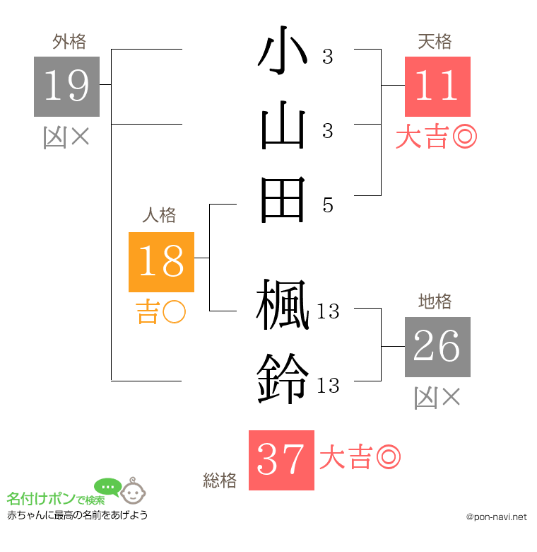 小山田 楓鈴さんの姓名判断結果