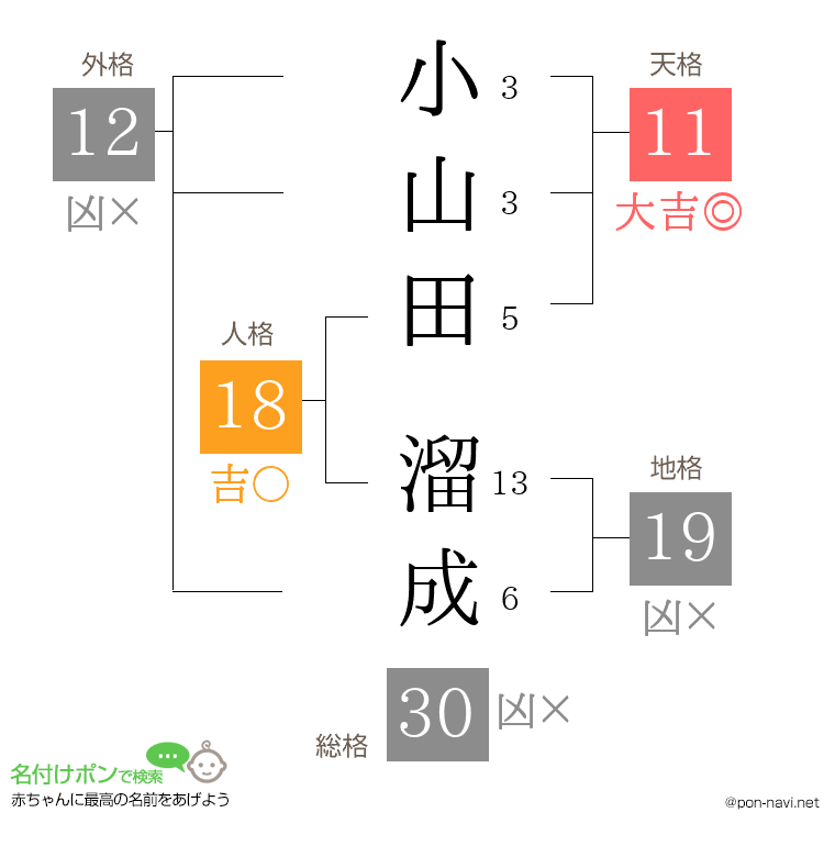 小山田 溜成さんの姓名判断結果