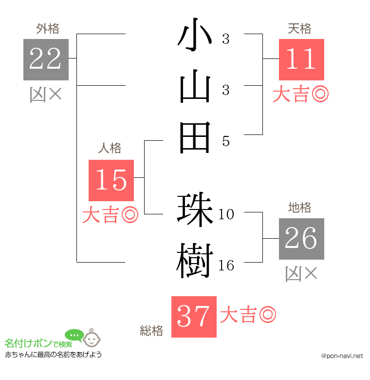 小山田 珠樹さんの姓名判断結果