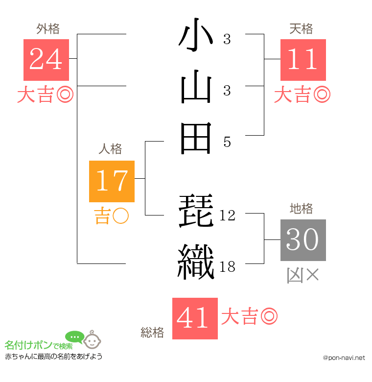 小山田 琵織さんの姓名判断結果