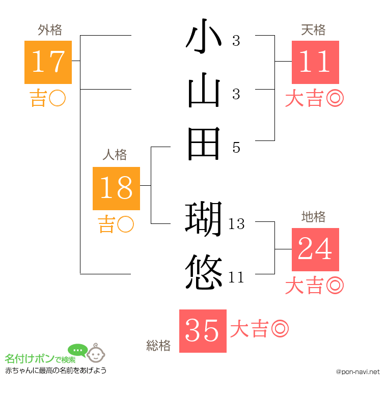 小山田 瑚悠さんの姓名判断結果