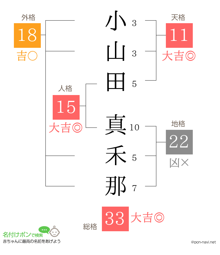 小山田 真禾那さんの姓名判断結果
