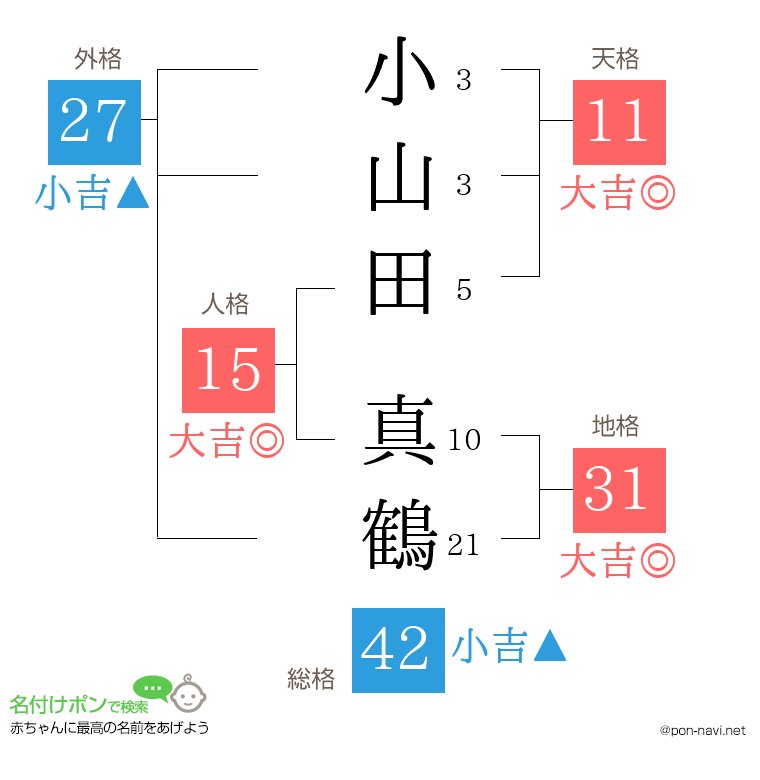 小山田 真鶴さんの姓名判断結果