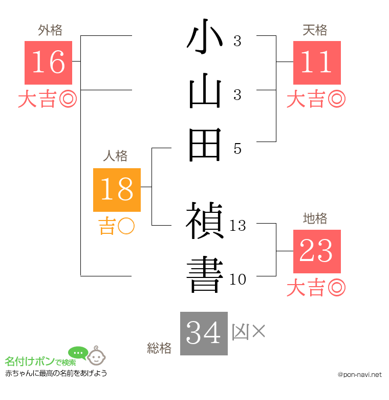 小山田 禎書さんの姓名判断結果
