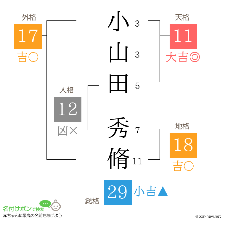 小山田 秀脩さんの姓名判断結果