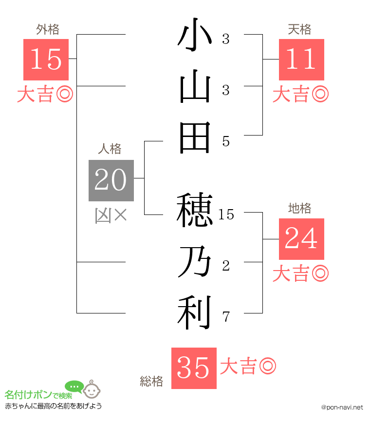 小山田 穂乃利さんの姓名判断結果