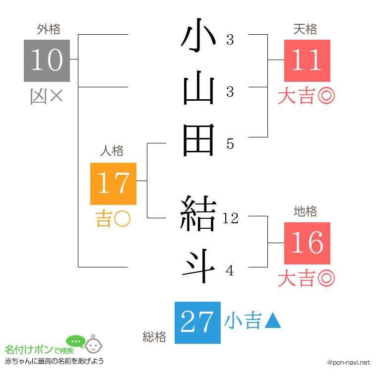 小山田 結斗さんの姓名判断結果