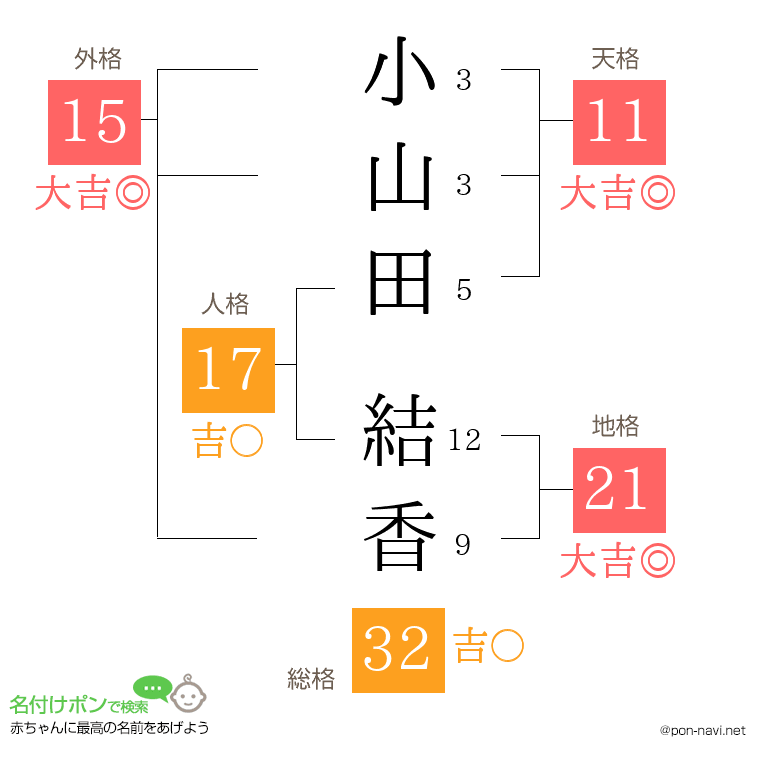 小山田 結香さんの姓名判断結果