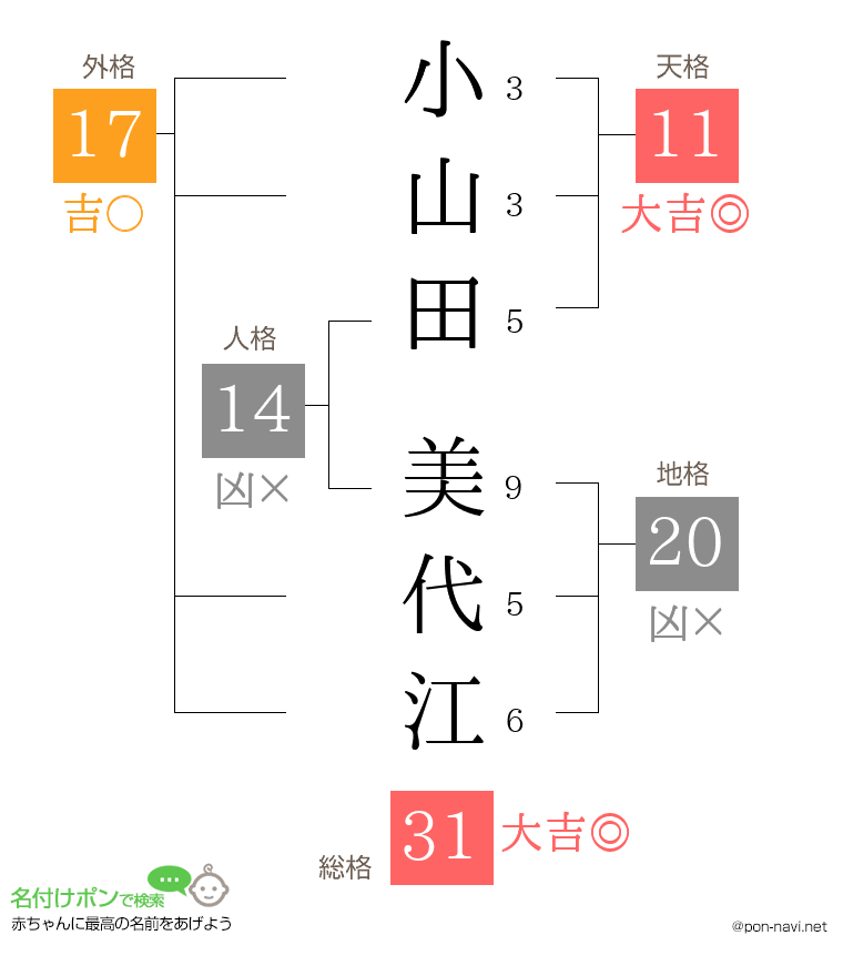 小山田 美代江さんの姓名判断結果