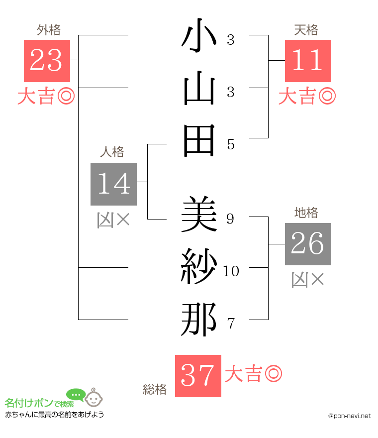 小山田 美紗那さんの姓名判断結果