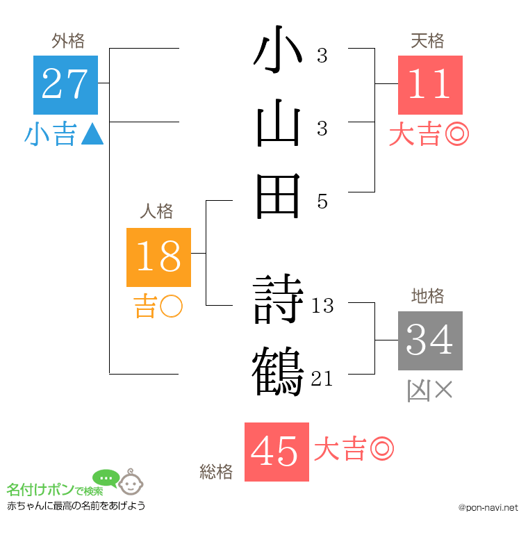 小山田 詩鶴さんの姓名判断結果