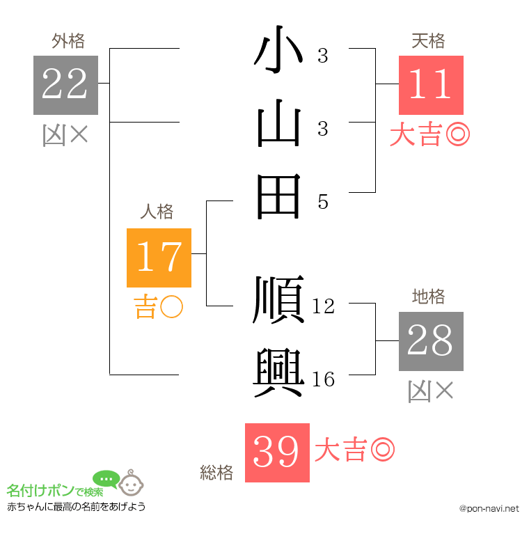 小山田 順興さんの姓名判断結果