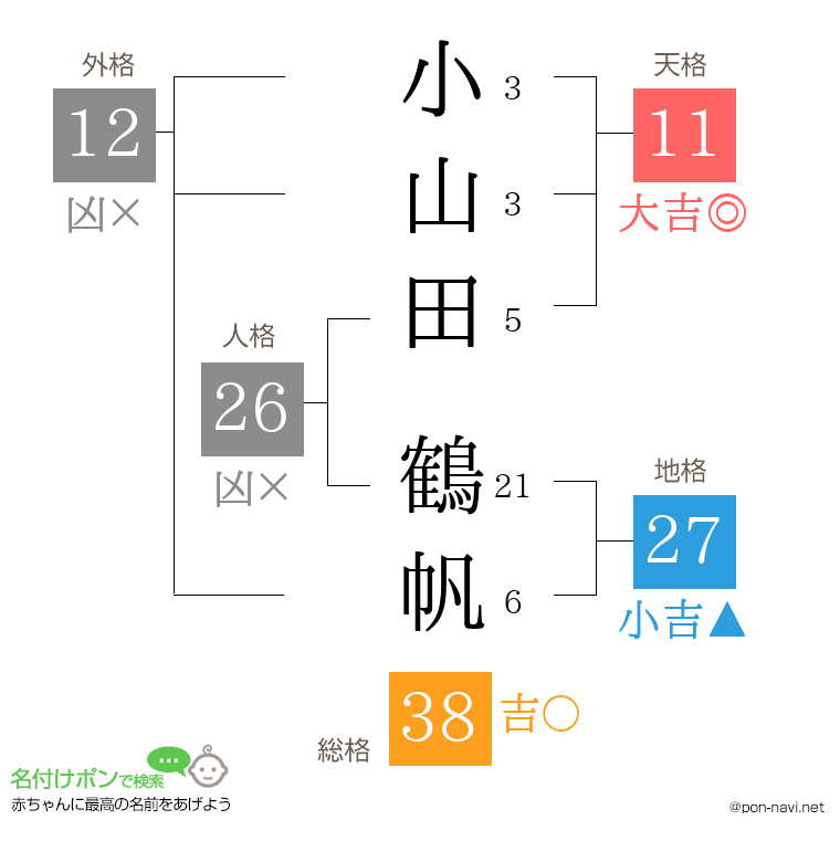 小山田 鶴帆さんの姓名判断結果