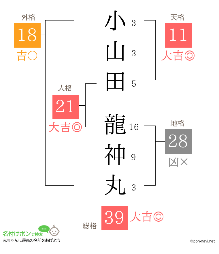 小山田 龍神丸さんの姓名判断結果