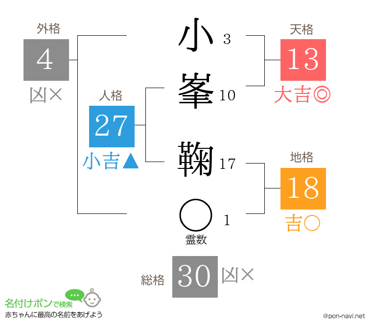 小峯 鞠さんの姓名判断結果