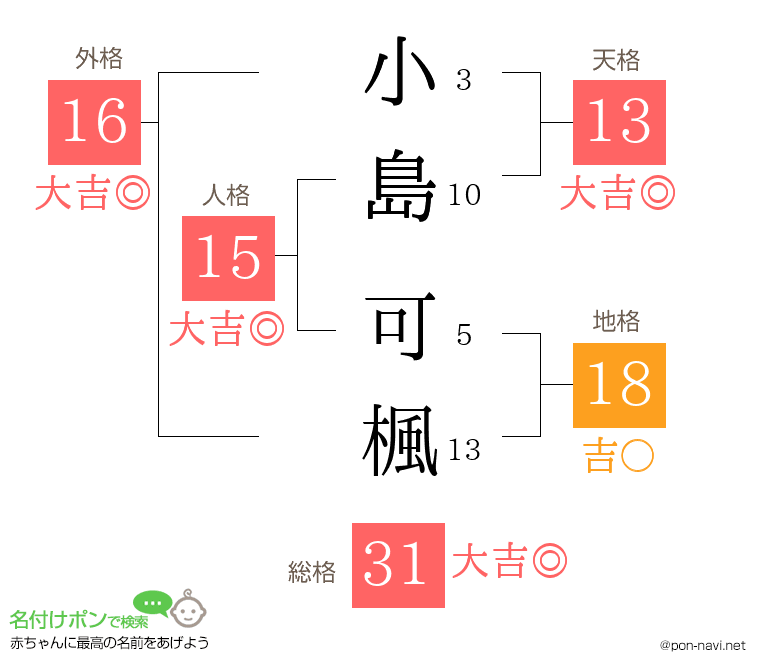 小島 可楓さんの姓名判断結果