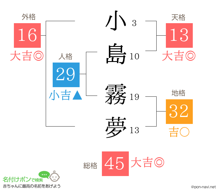 小島 霧夢さんの姓名判断結果