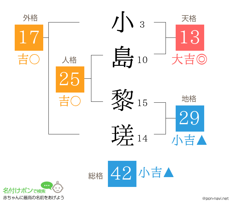 小島 黎瑳さんの姓名判断結果