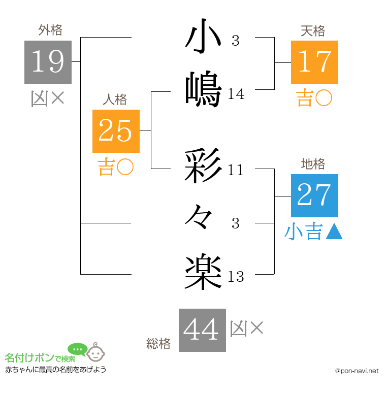 小嶋 彩々楽さんの姓名判断結果