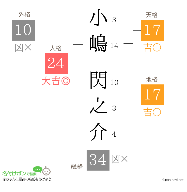 小嶋 閃之介さんの姓名判断結果