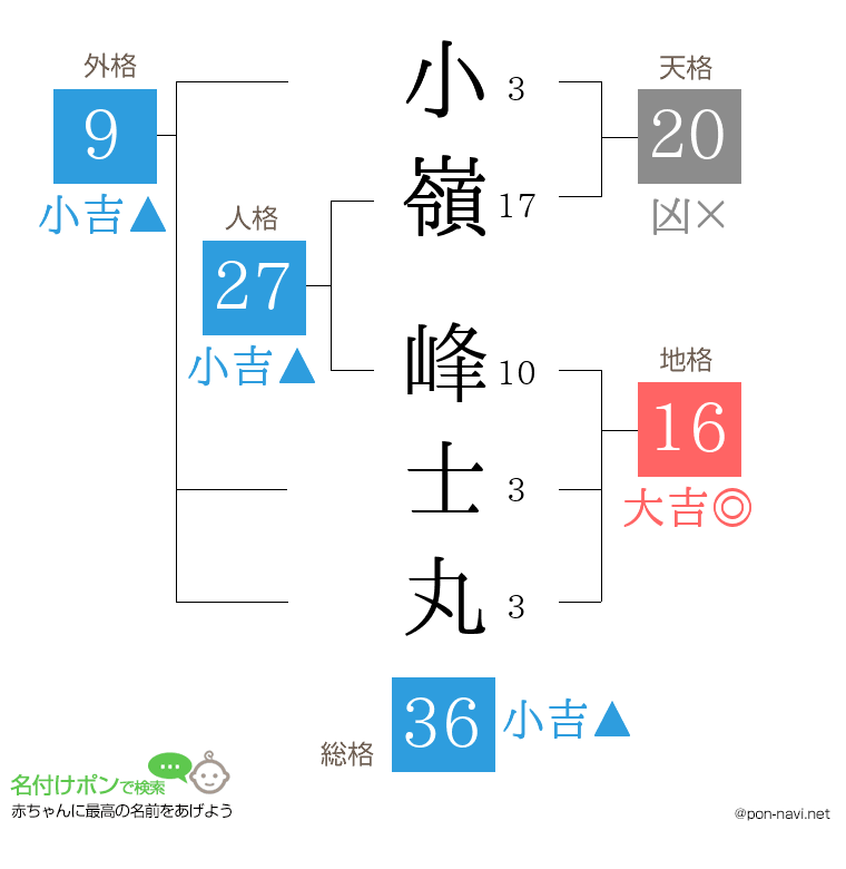 小嶺 峰士丸さんの姓名判断結果