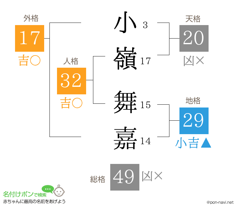 小嶺 舞嘉さんの姓名判断結果