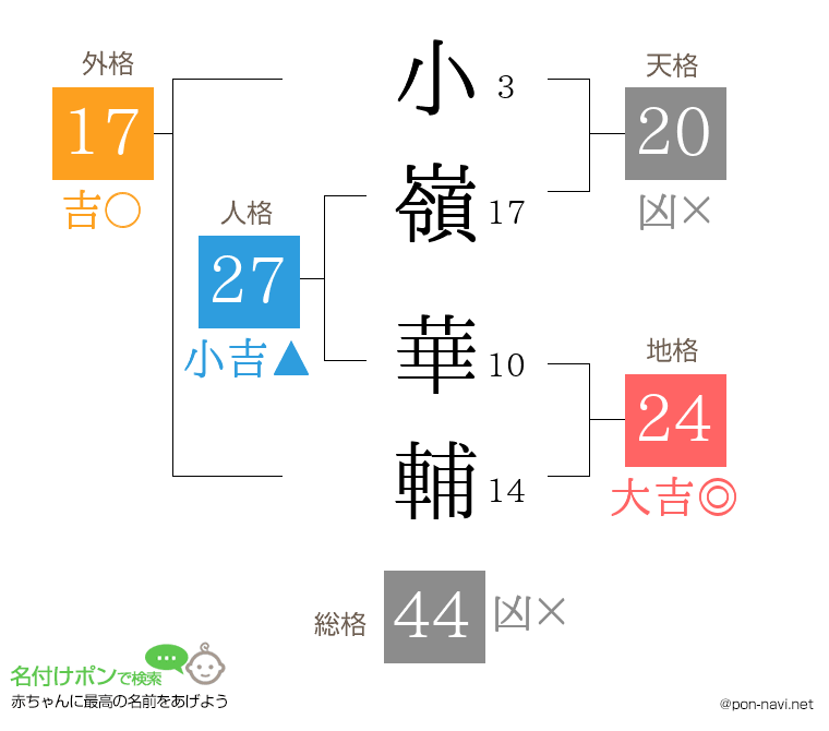 小嶺 華輔さんの姓名判断結果