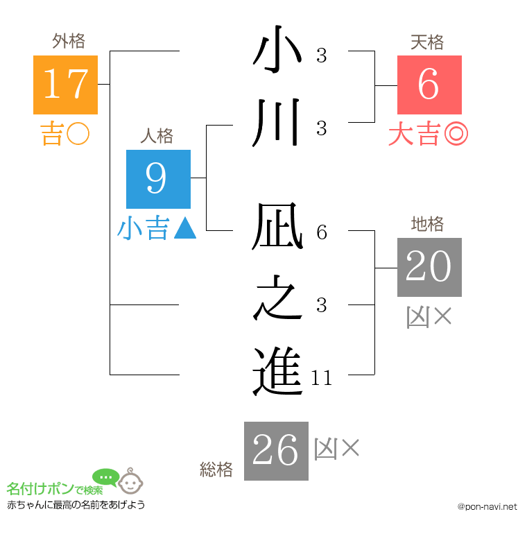 小川 凪之進さんの姓名判断結果