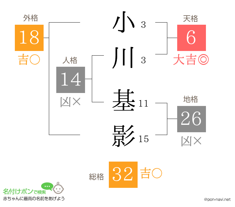 小川 基影さんの姓名判断結果