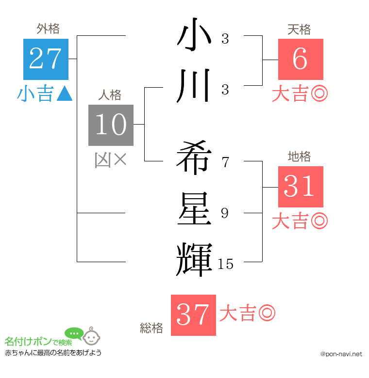 小川 希星輝さんの姓名判断結果